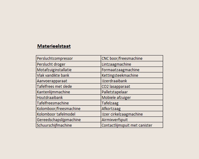 Pater van den Elsenlaan 22 B Veghel