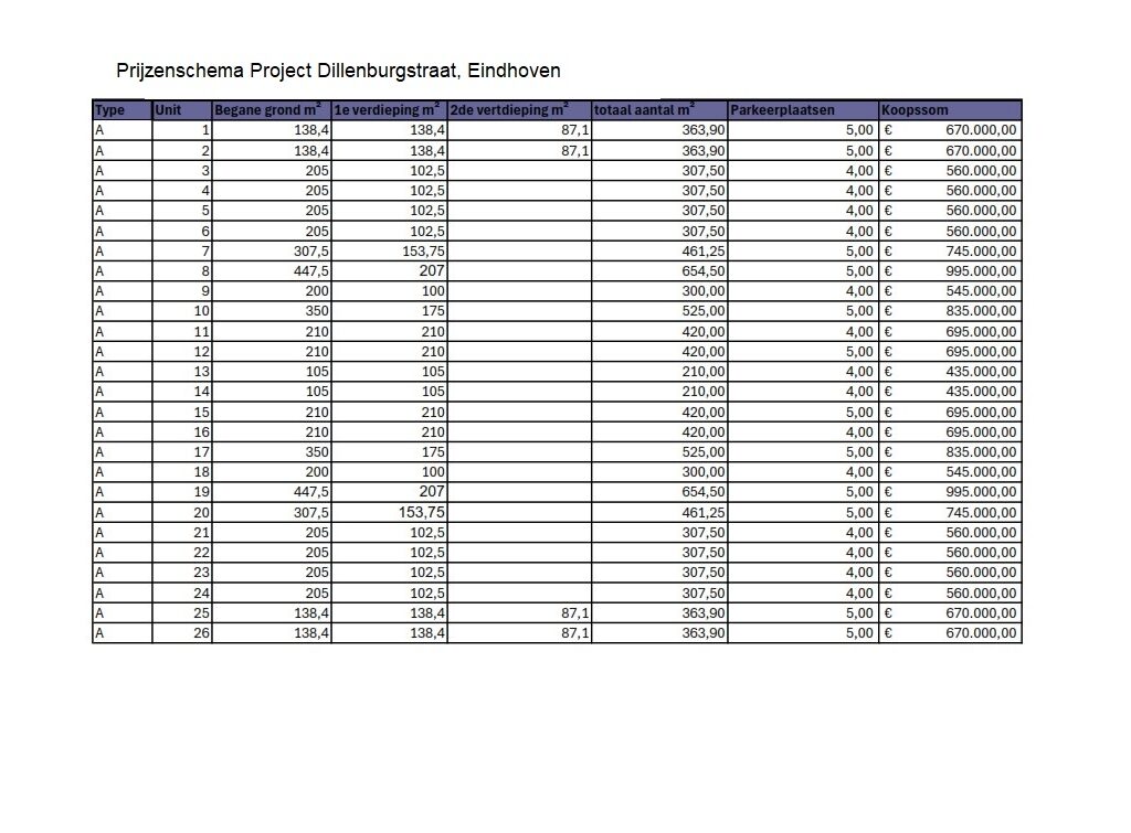 Dillenburgstraat 29-31 Eindhoven